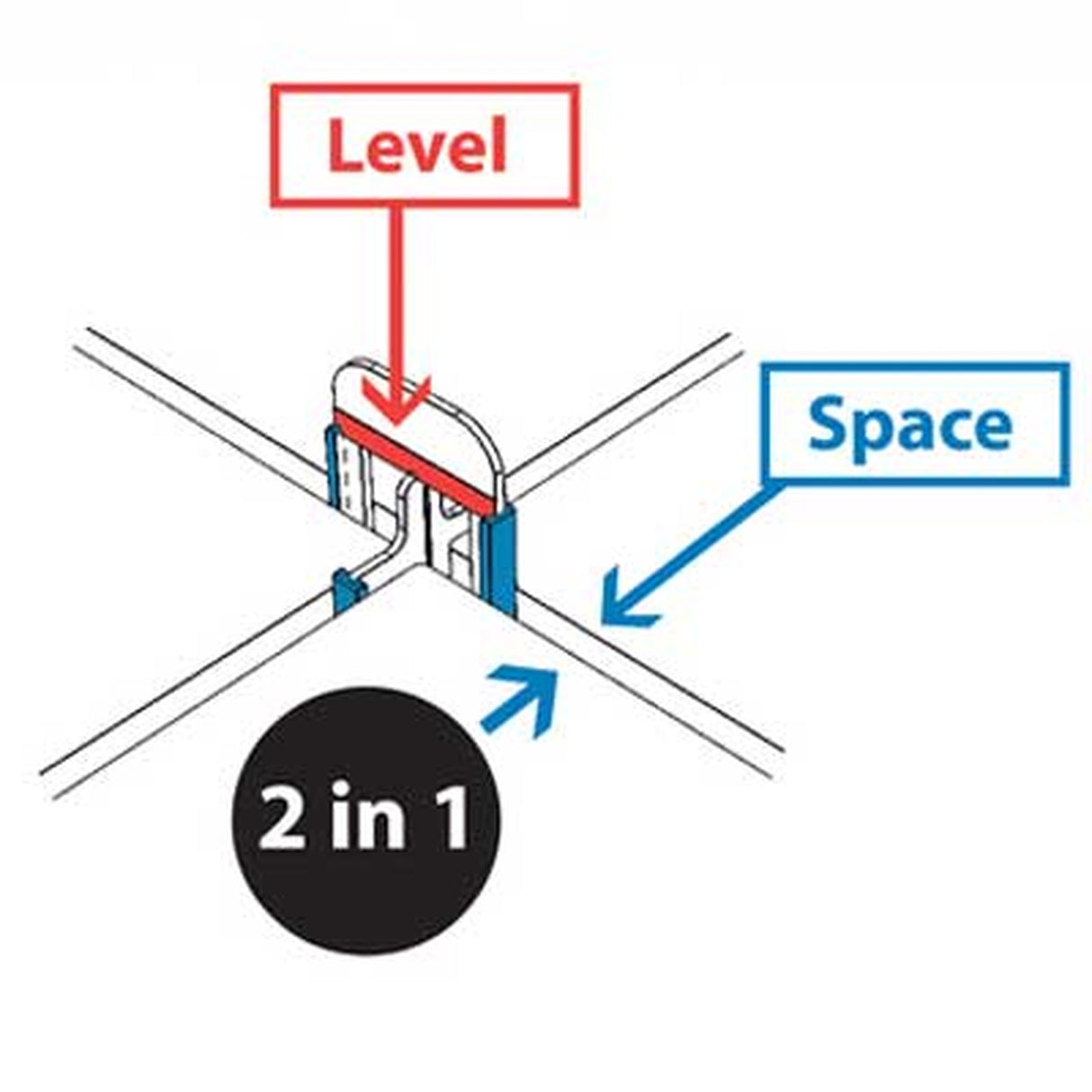 EZ Wedge Leveling System Designed for Edges and Corners