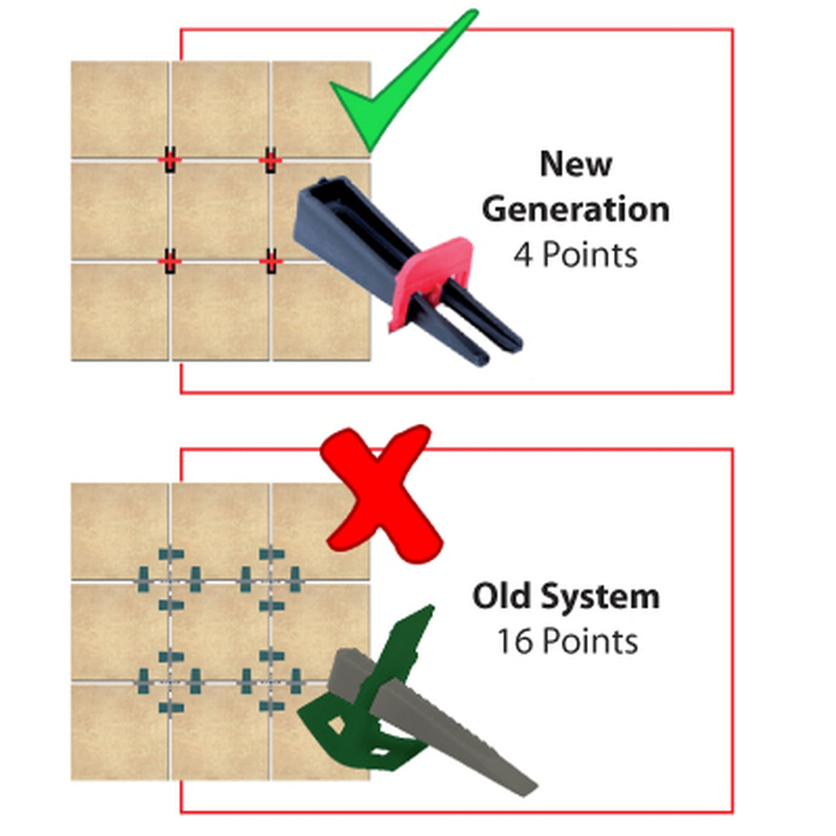 EZ Wedge Leveling System Designed for Edges and Corners