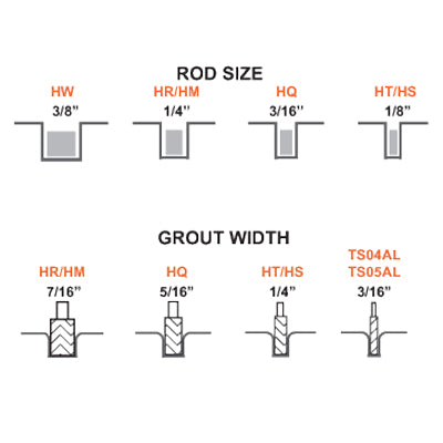 Alpha Hot-Rod - Wet/Dry Channel Cutting Blade for Granite