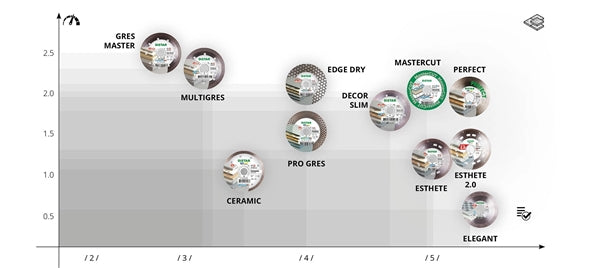 DiStar PRO Gres Diamond Blade 4.5"–5" – Cut & Grind Ceramic and Porcelain Tile with One Tool