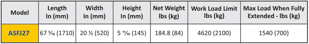 ABACO SMART FORKLIFT BOOM - ASFJ27 — application