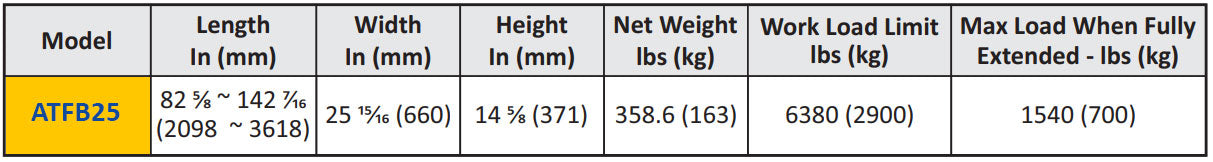 ABACO TELESCOPIC FORKLIFT BOOM - ATFB25 — application