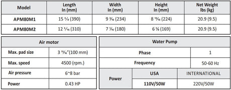 ABACO AIR POLISHING MACHINE - APM80M1; APM80M2 — packaging