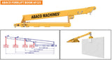 ABACO FORKLIFT BOOM - AFJ25 — application