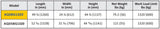 ABACO QLI SLAB BUGGY - AQSBG1320; AQDSBG1320 — application