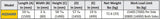 ABACO QLI STANDARD A-FRAME - AQSA060 — feature
