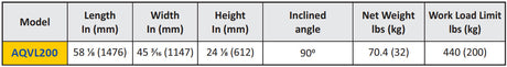 ABACO QLI VACUUM LIFTER - AQVL200 — feature