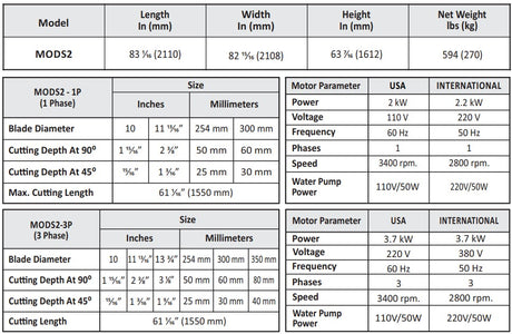 ABACO STONE SAW - MODS2 — feature