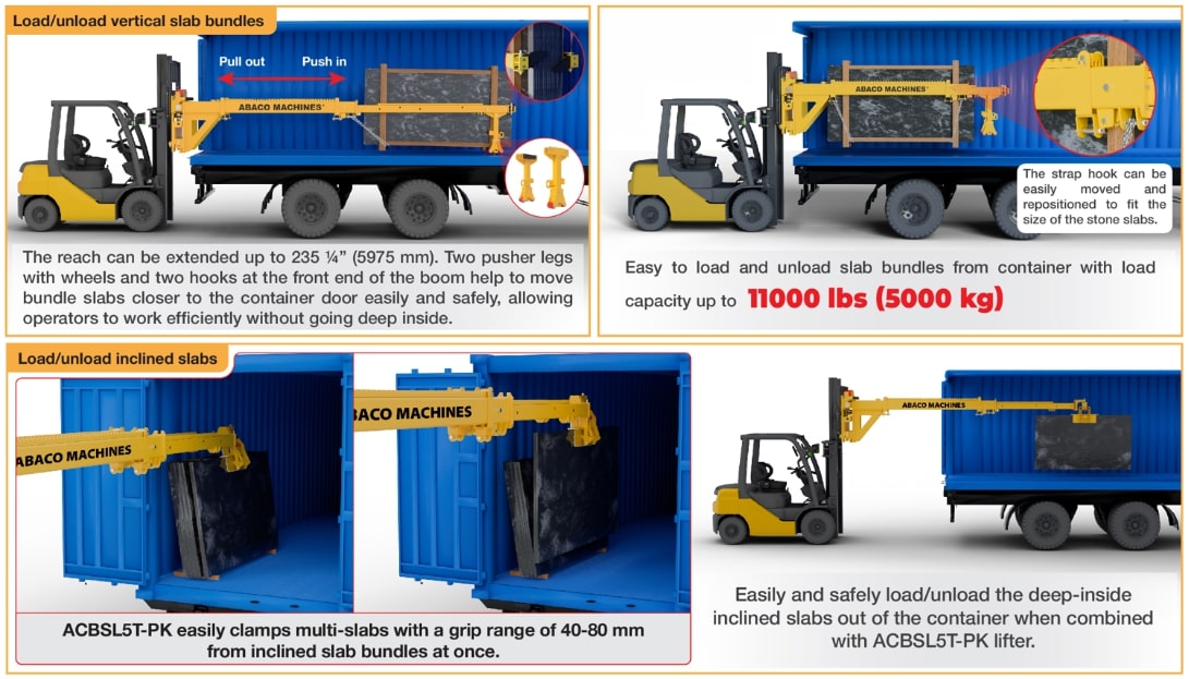 Container Unloader Tools ABACO CONTAINER BUNDLE SLAB LOAD/UNLOADER PRO - ACBSL5T-PRO – Dynamic ...