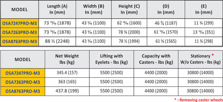ABACO ONE STOP A-FRAME - OSA-PRO-M3 — application