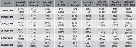 ABACO ONE STOP A-FRAME - OSA7247-M3; OSA7263-M3; OSA7275-M3; OSA7286-M3; OSA8763-M3; OSA9679-M3 — packaging