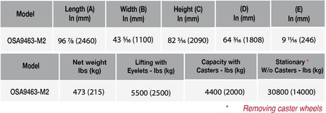 ABACO ONE STOP A-FRAME OSA9463-M2 — application