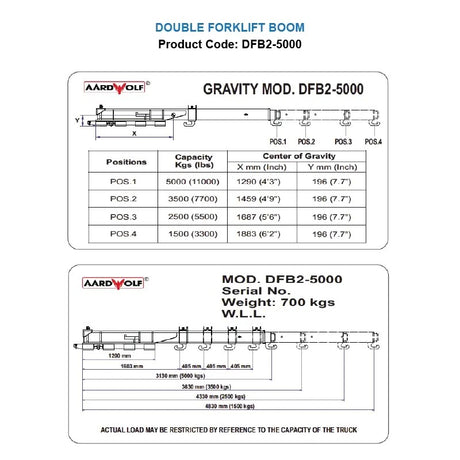 Aardwolf DFB2-5000