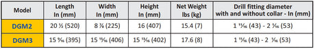 ABACO DRILLING GUIDE - DGM2; DGM3 — packaging