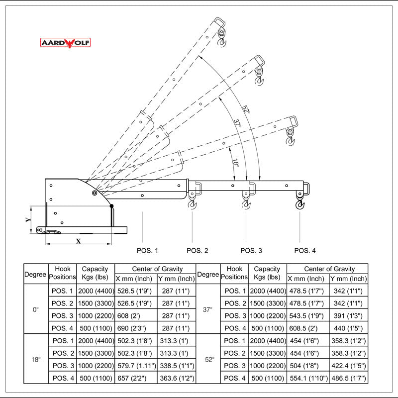 Aardwolf PFB1-2600 Pivot Forklift Boom