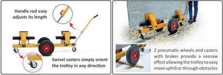 ABACO SELF-LOCKING TROLLEY - SLT13M6 — application