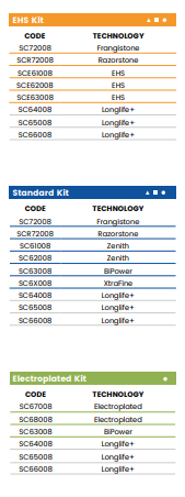 A30 r8(30mm r8 Eased Edge (¼ Radius) - Line 60 (Bore 35))