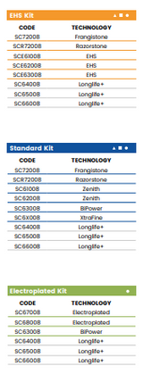 A30 r8(30mm r8 Eased Edge (¼ Radius) - Line 60 (Bore 35))