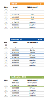 A30 r5(30mm r5 Eased Edge (? Radius) - Line 40 (Bore 22))