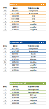 FZ30 PFD DEC (30mm Closed Ogee Flat - Line 60 (Bore 35))