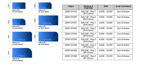 APEXX™ Continuous-Rim Router Bits Shape A (Eased Edge) Brass-Core Router Bits