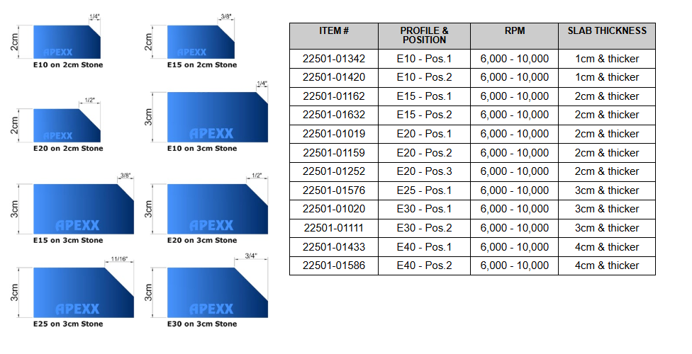 APEXX™ Continuous-Rim Router Bits Shape E (45° Bevel) Router Bits