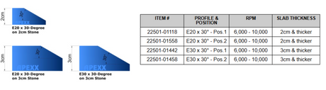 APEXX™ Continuous-Rim Router Bits Hollywood Bevel (30° Bevel) Shape 30°-E Bevel Router Bits