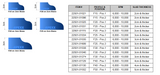 APEXX™ Continuous-Rim Router Bits APEXX Shape F Brass-Core Router Bits(Shape F (Ogee))