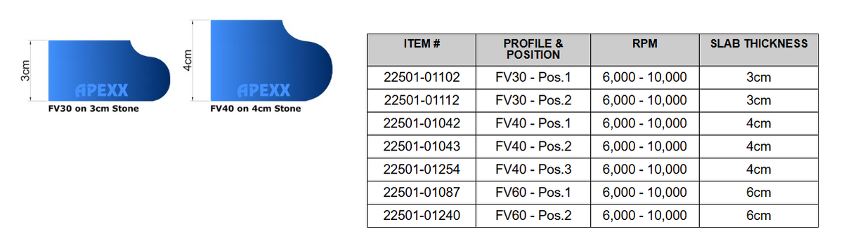 APEXX™ Continuous-Rim Router Bits Shape FV (Ogee Bullnose) Shape FV Brass-Core Router Bits