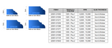 APEXX™ Continuous-Rim Router Bits Shape O (Cove DuPont) Brass-Core Router Bits