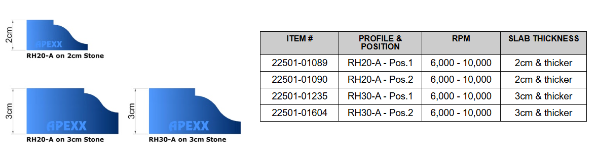 APEXX™ Continuous-Rim Router Bits Shape RH-A Brass-Core Router Bits