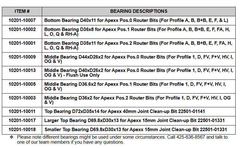 APEXX™ Continuous-Rim Router Bits Bearings & Adapters