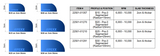 APEXX™ Segmented Pos.0 Router Bits Shape B (Demi Bullnose) Segmented Router Bits