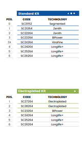 A30 r3 (30mm r3 Eased Edge)