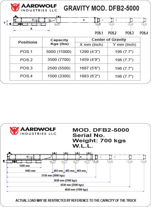 Aardwolf DFB2-5000 Aardwolf Double Forklift Boom