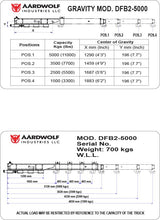 Aardwolf DFB2-5000 Aardwolf Double Forklift Boom