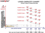 Aardwolf DFB2-5000 Aardwolf Double Forklift Boom