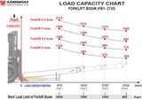 Aardwold FB1-2720 Forklift Boom