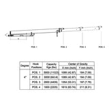 Aardwolf FB4-4800 Forklift Boom