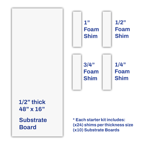 Tenax Miter Medic Starter Kit — Lightweight Foam Board System for Mitered Countertop Overhangs