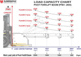 Aardwolf PFB1-2600 Pivot Forklift Boom