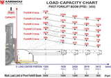 Aardwolf PFB2-3450 Pivot Forklift Boom