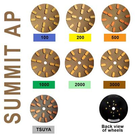Summit AP Resin Bond Wheels Resin Wheels for Radial Arm Polishers - dimensions